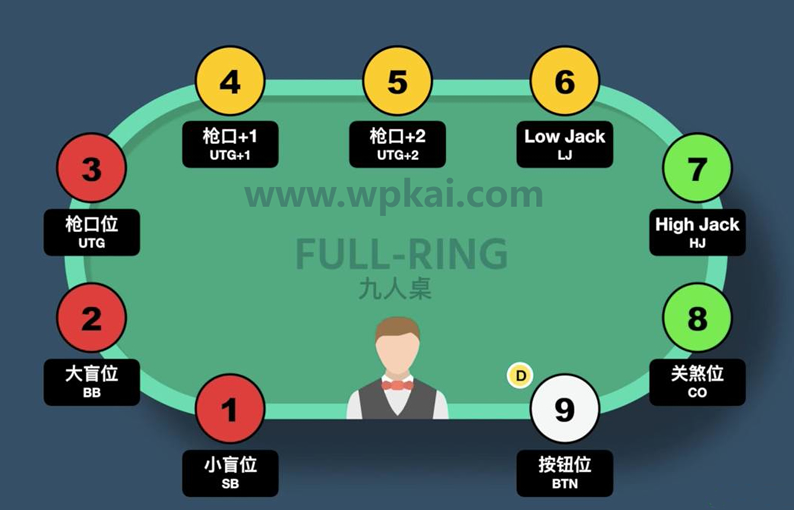 德州扑克6-9人桌翻前起手牌范围表（RFI - Raise First In）