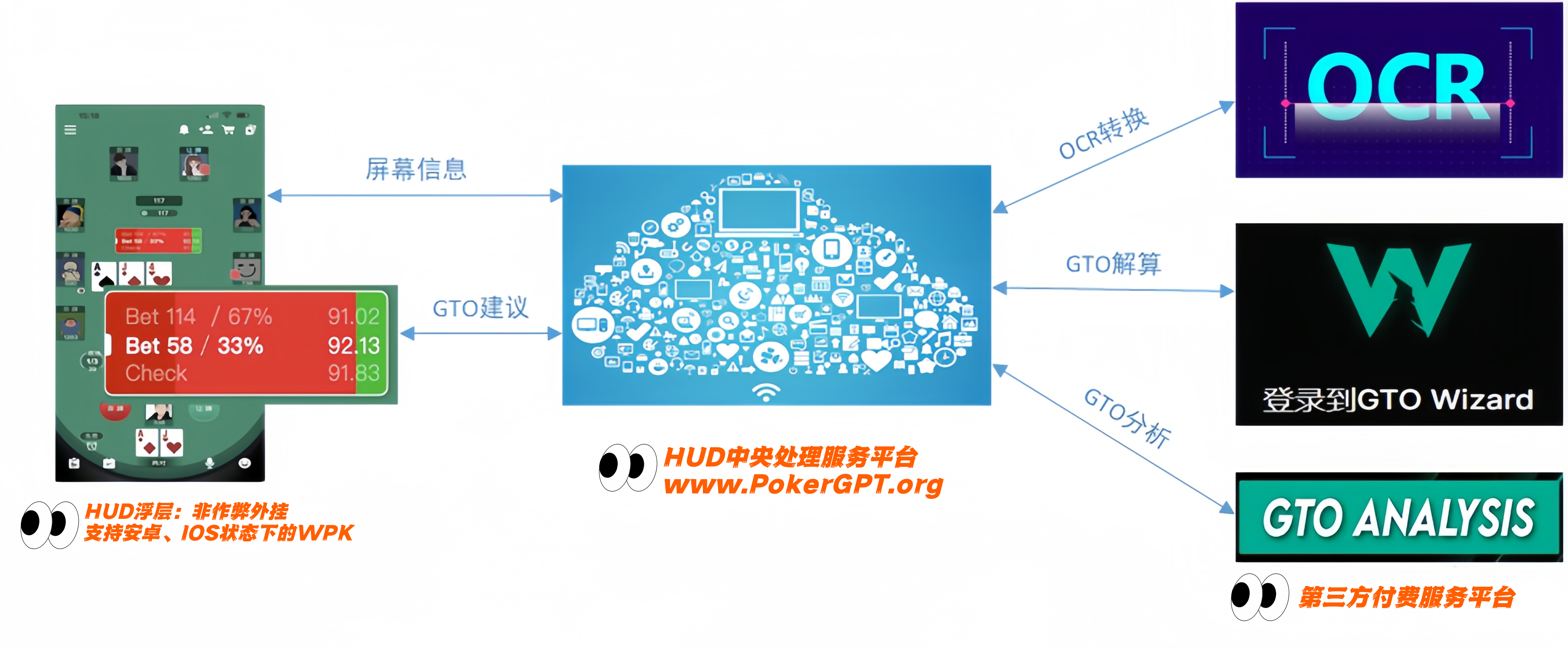 成为“行走的GTO”：深度解析德州AI辅助工具的技术路径与逻辑（类似NZT）